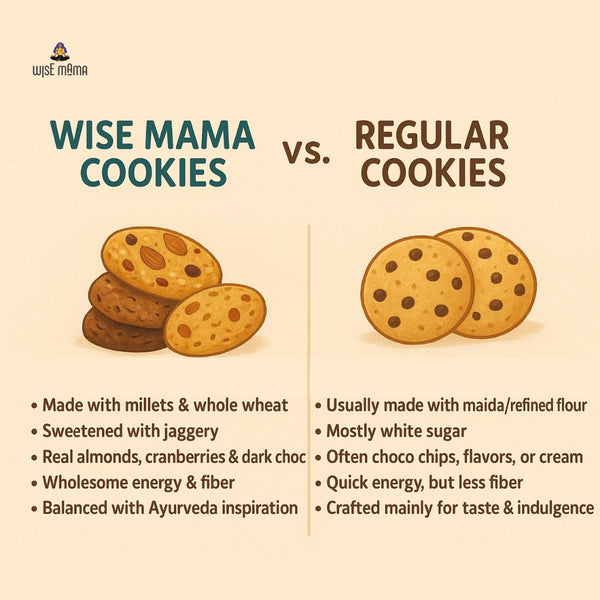 Cookies Combo